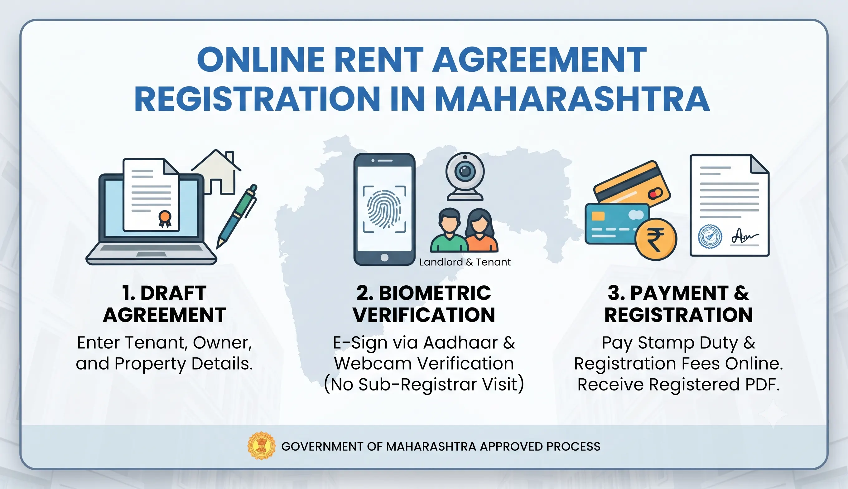 Register Rent Agreement Online in Maharashtra | Fast & Secure E-Filing